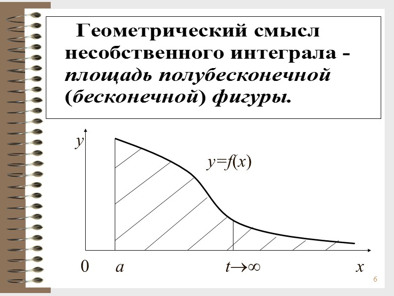 6       y     y=f(x) 